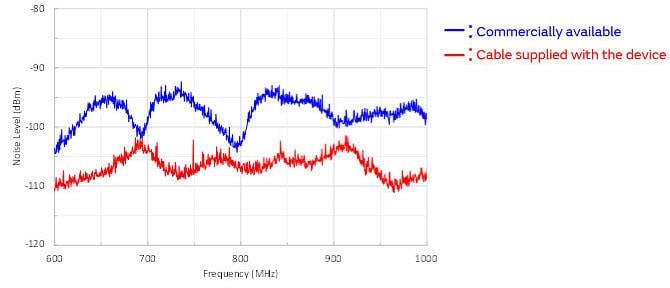 Murata Noise Suppression for USB 3.1